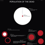 Infográfico da morte