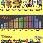 A linha do tempo do Rock – The Rock Timeline (1950 – 2010)