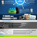 Infográfico com os videogames mais vendidos